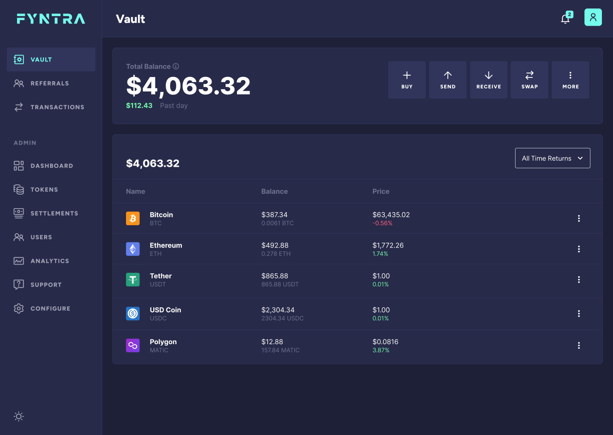 White-Label Solutions Platform